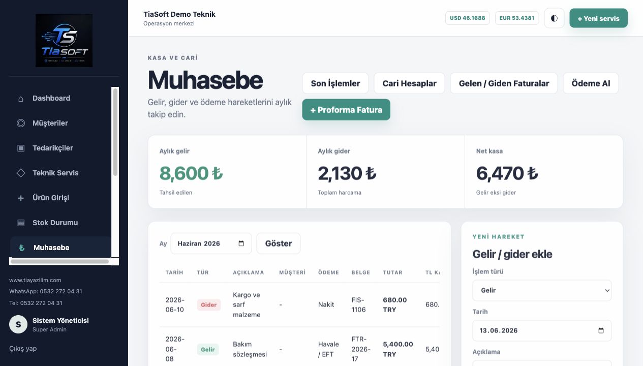 Finansal analiz ve işletme raporları
