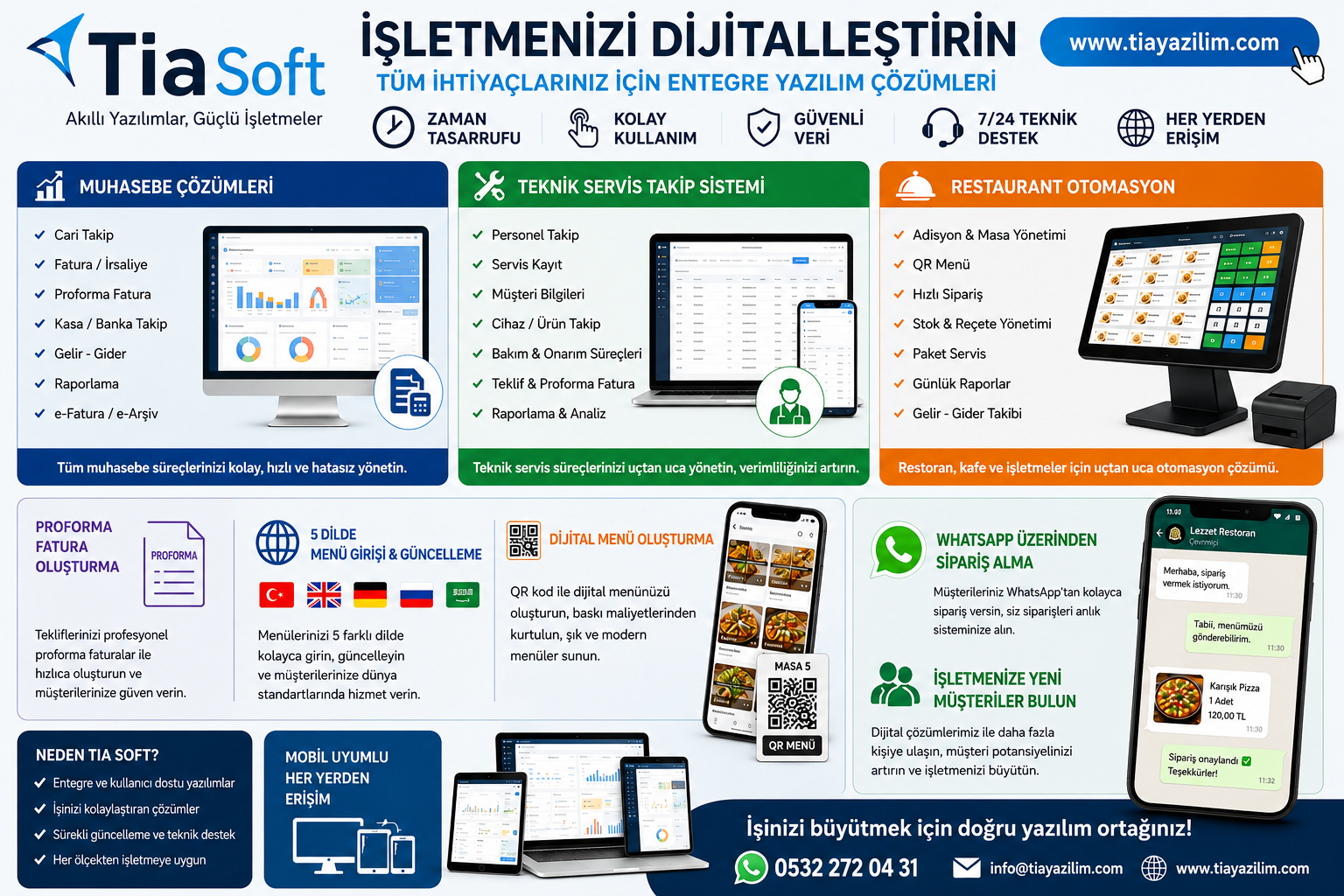 TiaSoft işletmenizi dijitalleştiren yazılım çözümleri görseli