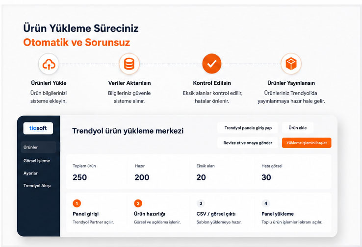 Trendyol ürün yükleme otomatik süreç görseli